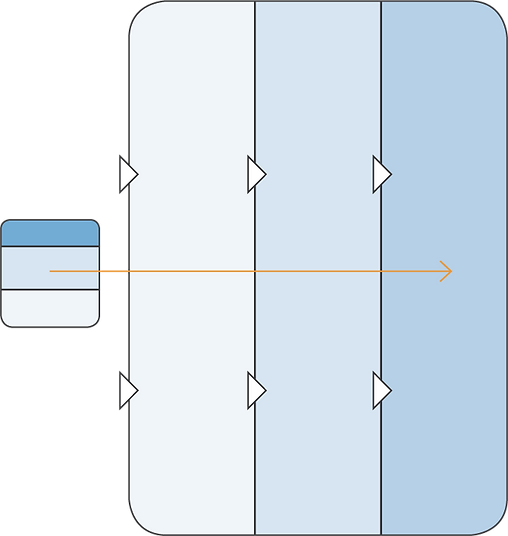 career progress rectangle