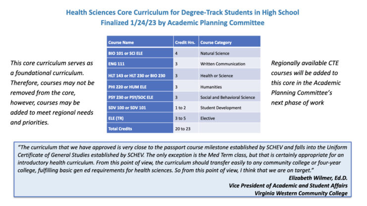 Core Curriculum - Blue Ridge Partnership Health Science Careers