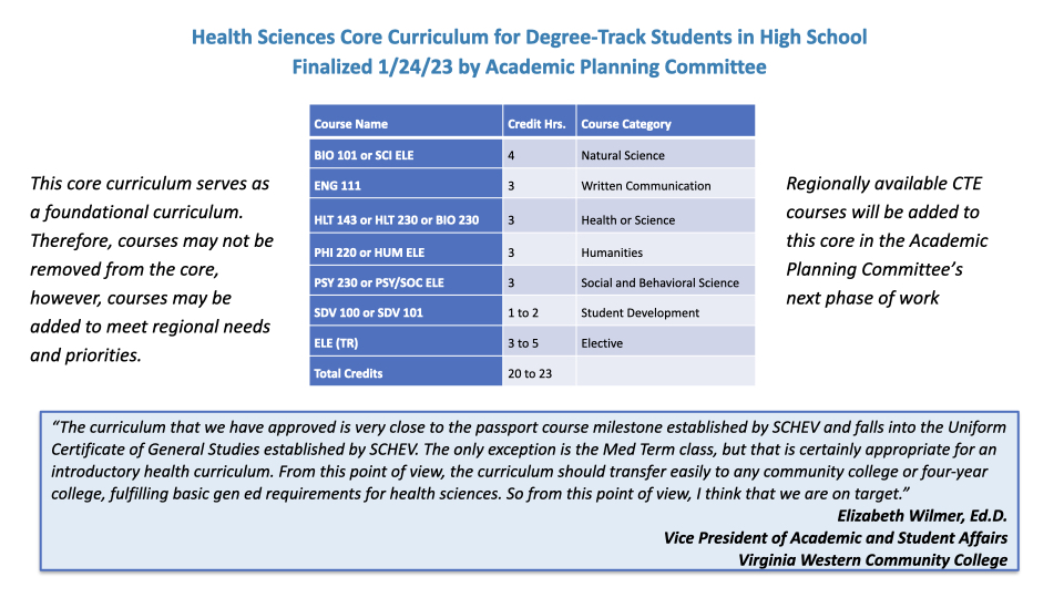 Core curriculum for high school students